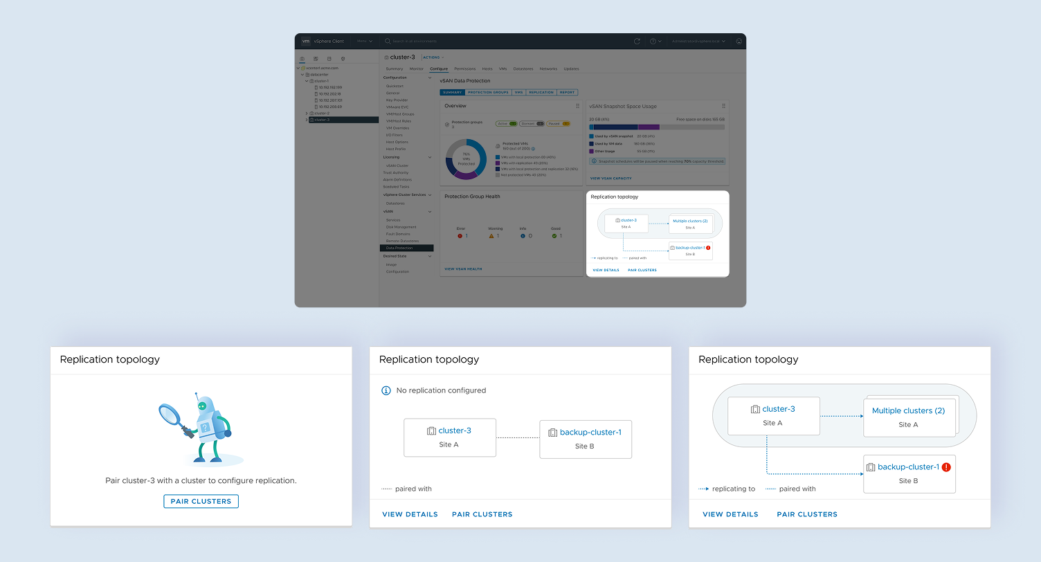 Cluster replication topology on the cluster dashboard